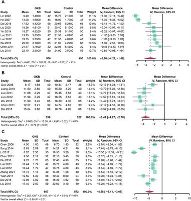 Effects and safety of Ginkgo biloba on depression: a systematic review and meta-analysis